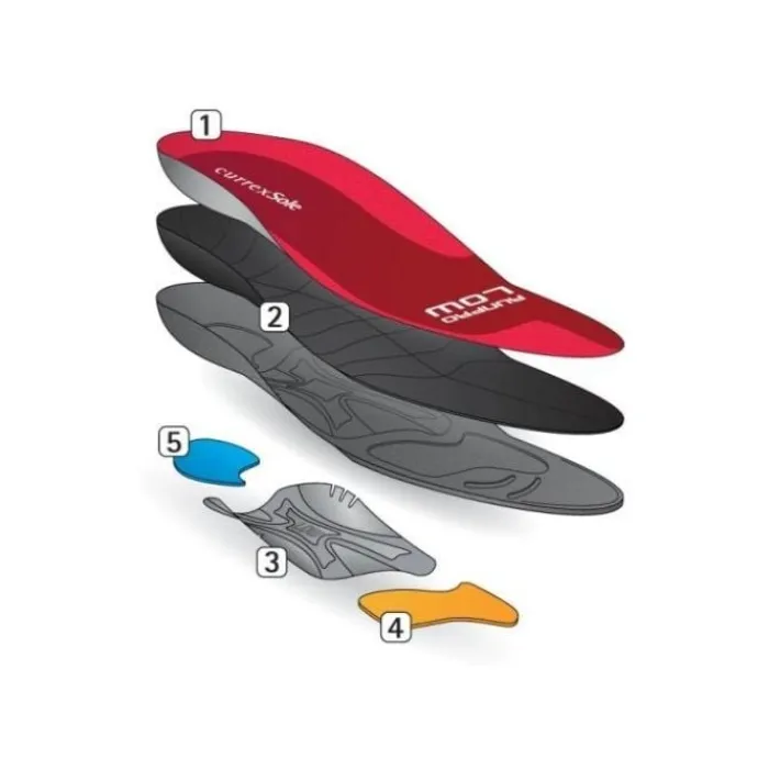 Currex RunPro Insole Low Support