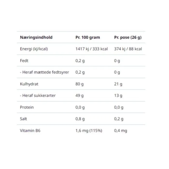 High5 Energy Gummies Berry