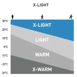 Odlo Performance X-Light Eco BL Top Crew Neck