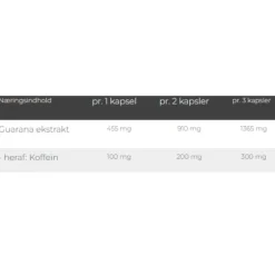 PurePower Caffeine Capsules 90 pcs.