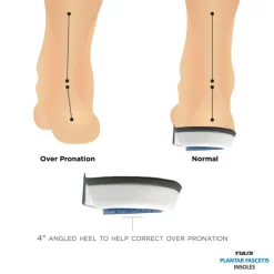 Sports Pharma Tuli's Plantar Fasciitis Posts